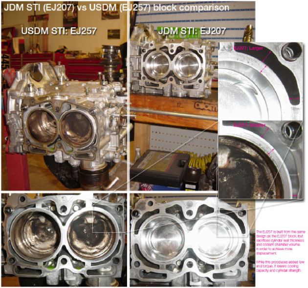 EJ207 Block Versus EJ257 Block